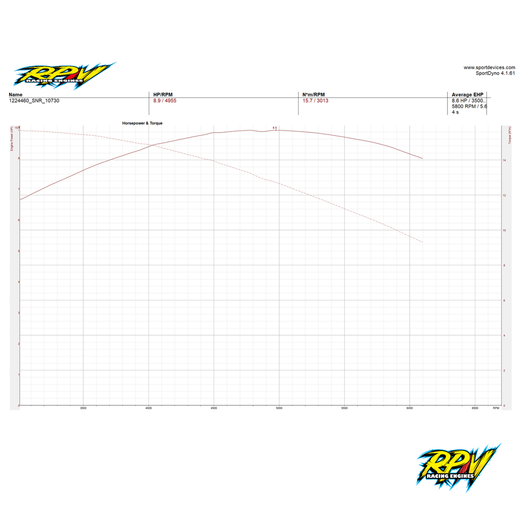 Honda GX200 Senior Race Engine - Serial No: 1224460
