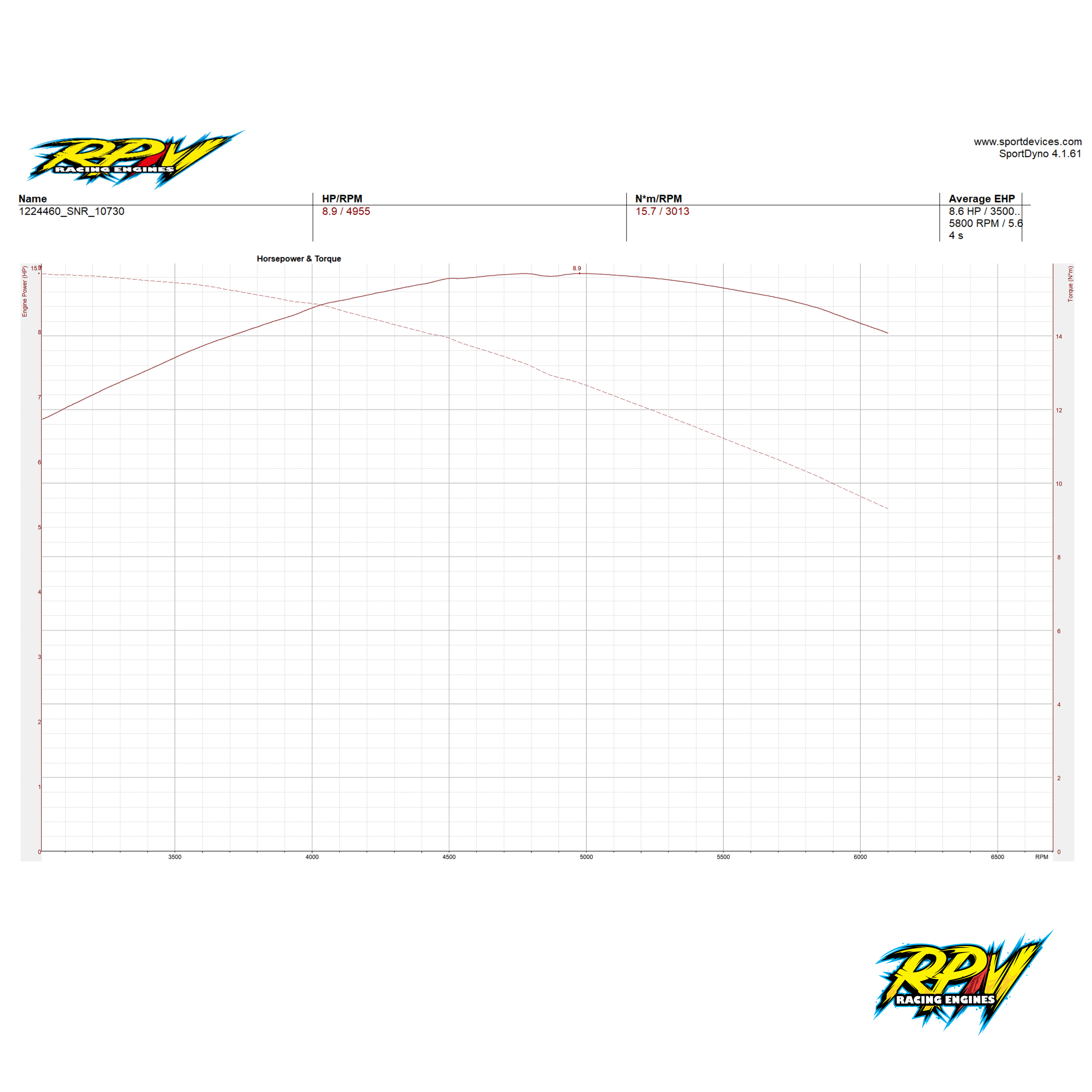 Honda GX200 Senior Race Engine - Serial No: 1224460